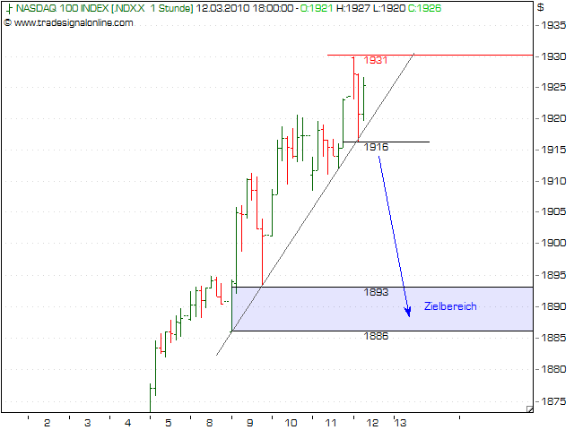 Quo Vadis Dax 2010 - Das Original 306152