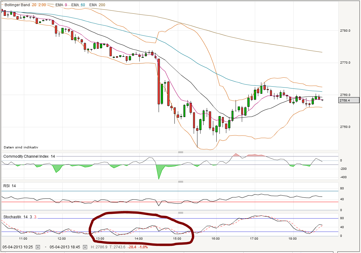 Quo Vadis Dax 2013 - Up, dank Liquidität 594615