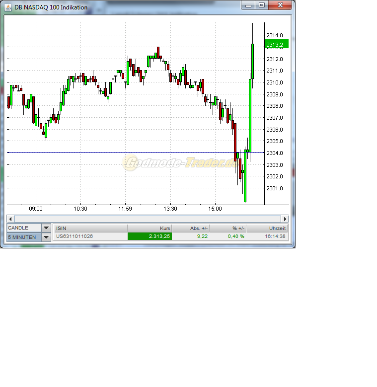 Quo Vadis Dax 2011 - All Time High? 375841