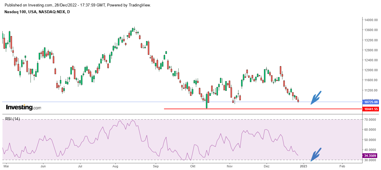 Börse ein Haifischbecken: Trade was du siehst 1348630