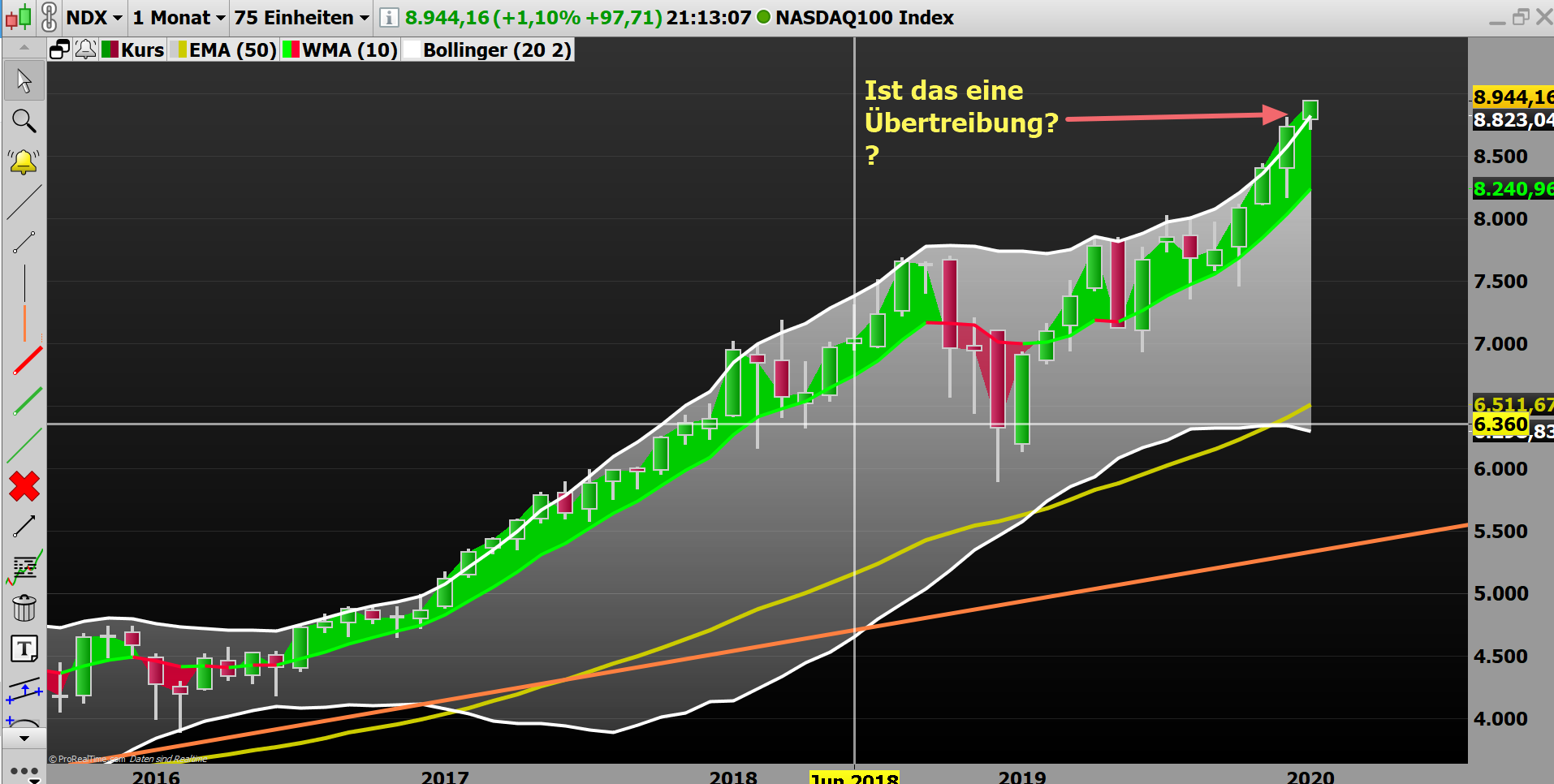 2020 QV-GDAXi-DJ-GOLD-EURUSD-JPY 1152585