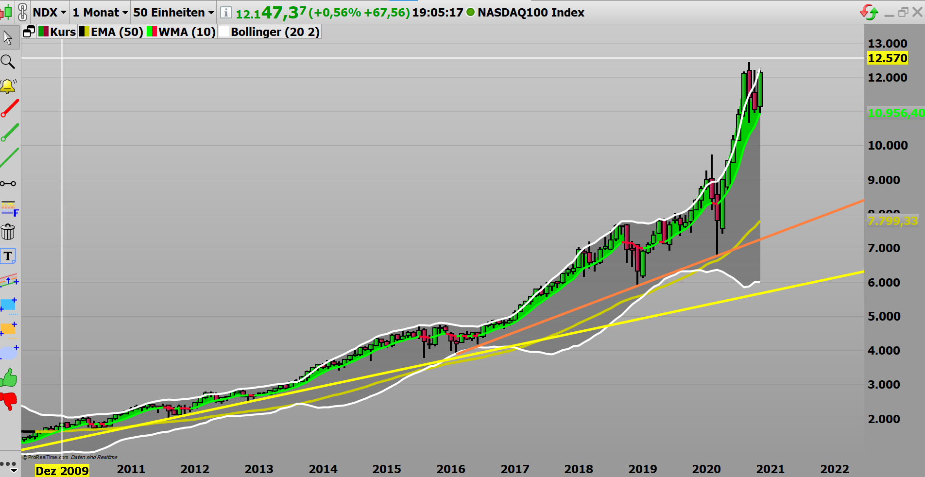 Börse ein Haifischbecken: Trade was du siehst 1215702