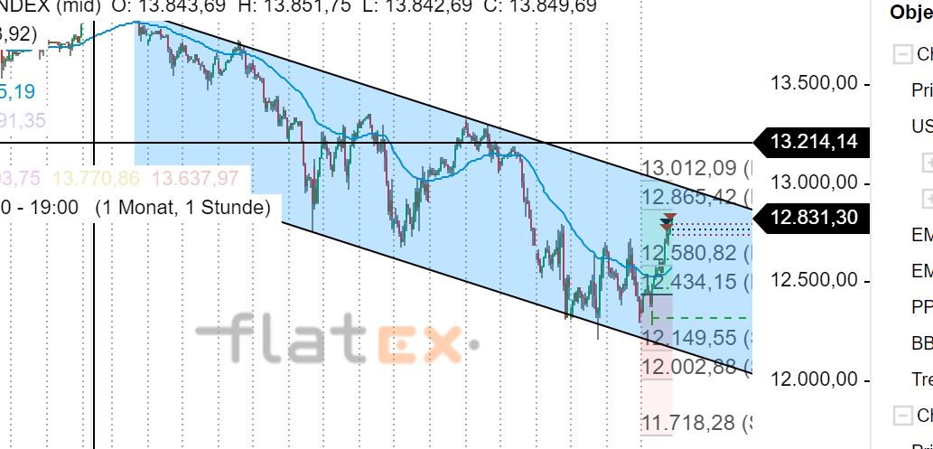 Börse ein Haifischbecken: Trade was du siehst 1238954