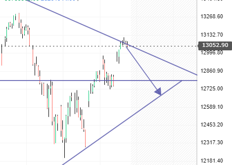 Börse ein Haifischbecken: Trade was du siehst 1239689