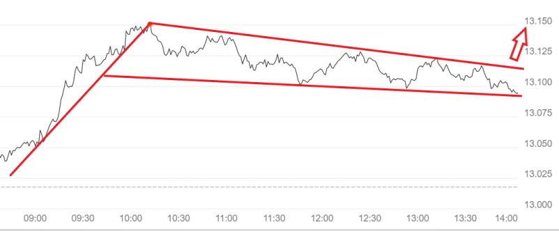 Börse ein Haifischbecken: Trade was du siehst 1242226