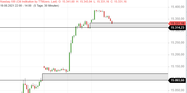 Börse ein Haifischbecken: Trade was du siehst 1270647