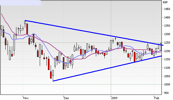 Quo Vadis Dax 2009 215011