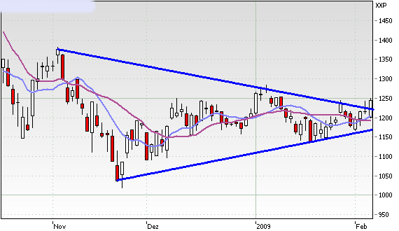 Quo Vadis Dax 2009 215020