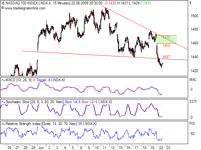 Quo Vadis Dax 2009 240401