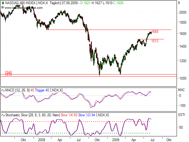 Analysethread/Meinungen/ Marktdaten! 251243
