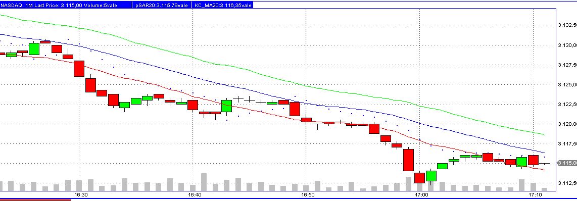 2013 QV DAX-DJ-GOLD-EURUSD-JPY 630423
