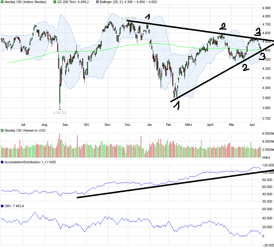 QuoVadisDax - das Original - Nachfolgethread 920543