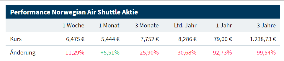 Lufthansa 2012-2015: wohin geht die Reise... 1245480