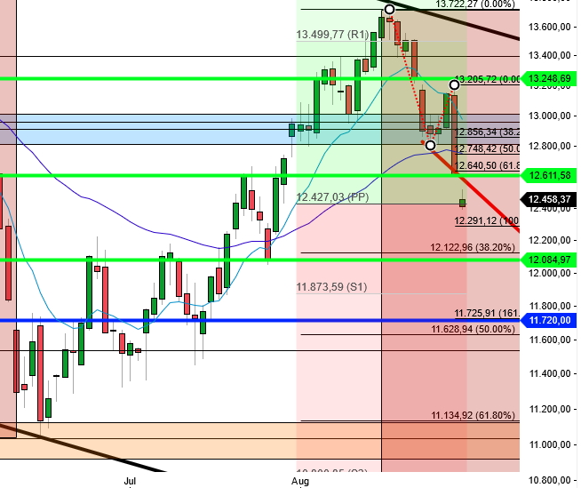 2022 QV-GDAXi-DJ-GOLD-EURUSD-JPY 1330172