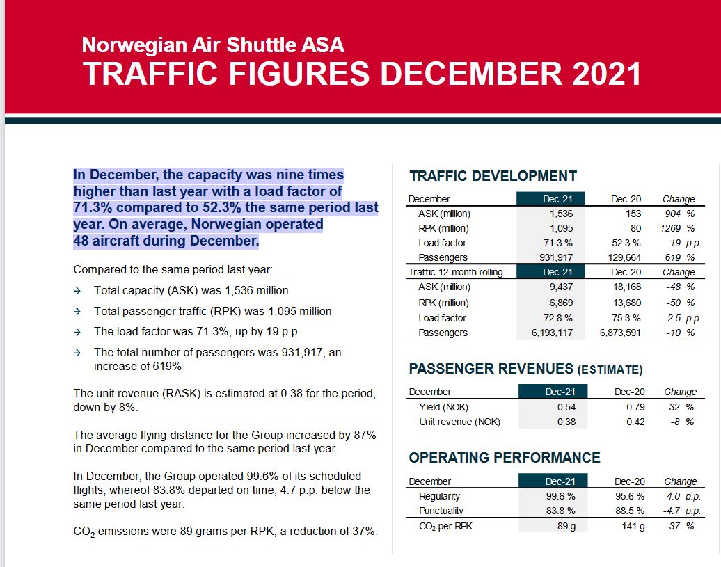 Norwegian Air Shuttle ASA 1292350