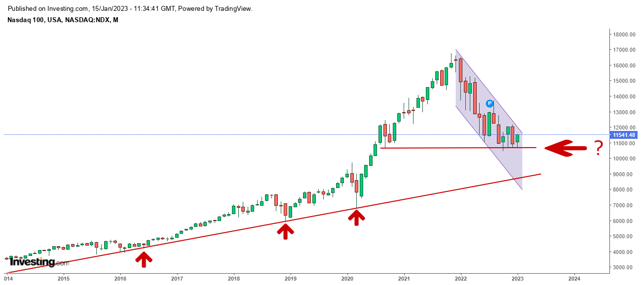 Börse ein Haifischbecken: Trade was du siehst 1351483