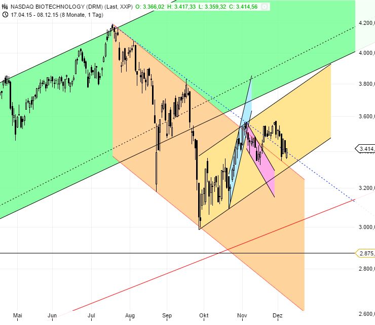 Medigene - Kurse/Quatschen/Charts/Einzeiler..u.s.w. 877108