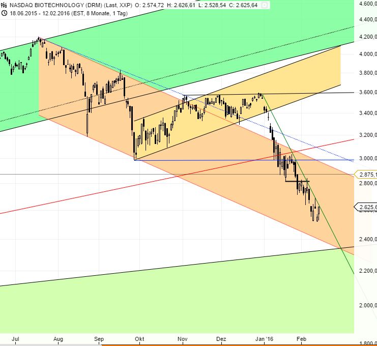 Medigene - Kurse/Quatschen/Charts/Einzeiler..u.s.w. 893834