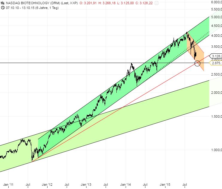 Medigene - Kurse/Quatschen/Charts/Einzeiler..u.s.w. 864516