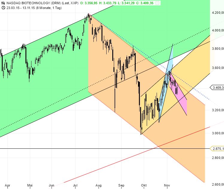 Medigene - Kurse/Quatschen/Charts/Einzeiler..u.s.w. 871793