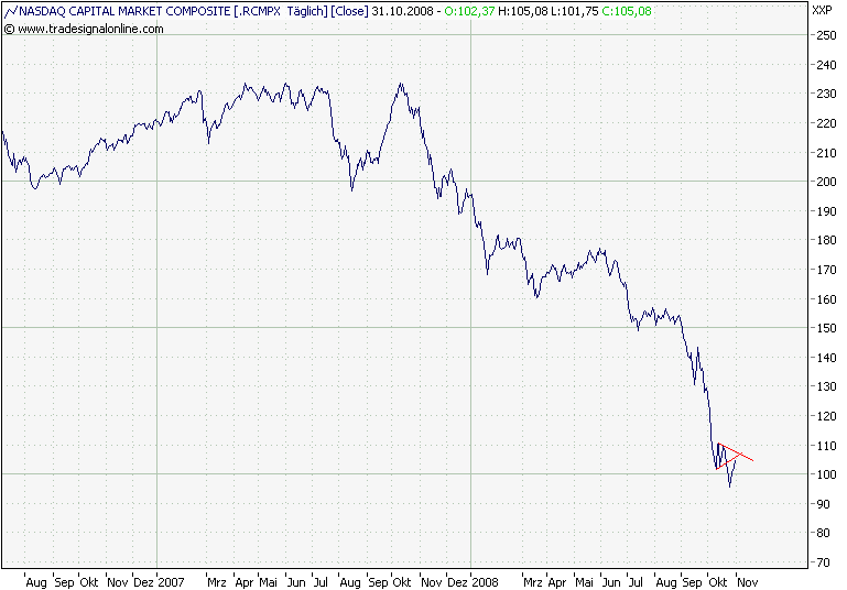 Der Antizykliker-Thread 196766