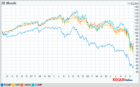 Der Antizykliker-Thread 196767