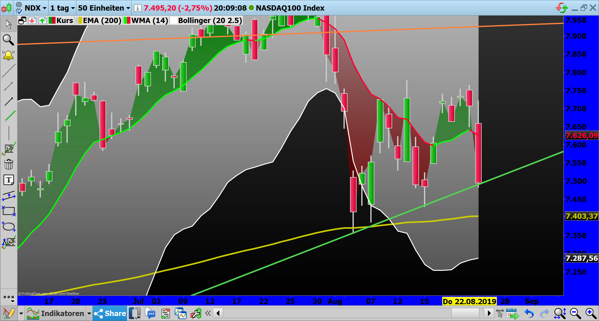 2019 QV-GDAXi-DJ-GOLD-EURUSD- JPY 1130341
