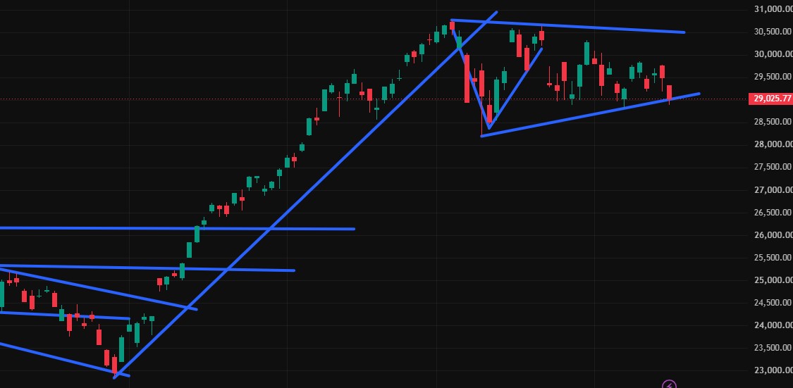 Charttechnik jeder darf mitmachen. DAX, DOW usw. 1522951