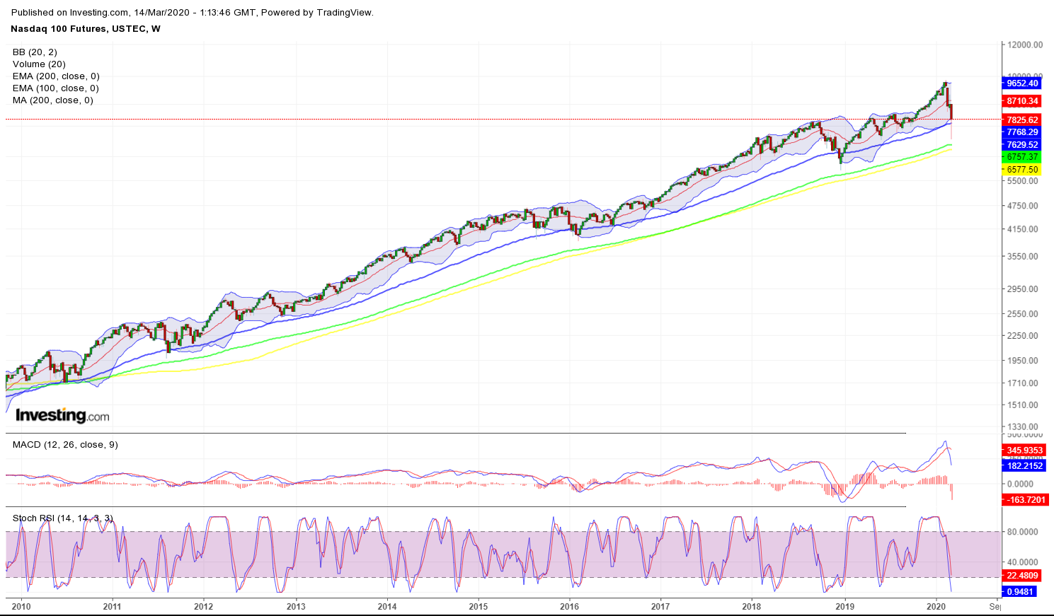 Enphase energy voll unter Strom 1166388