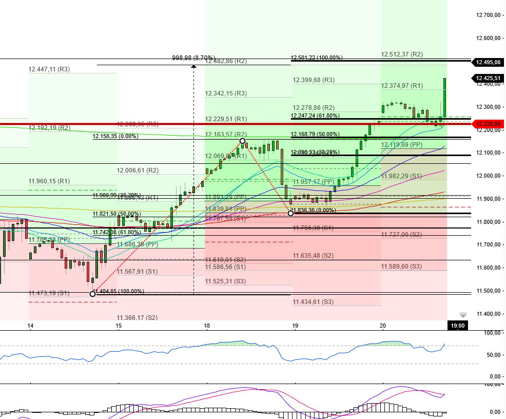 2022 QV-GDAXi-DJ-GOLD-EURUSD-JPY 1324737