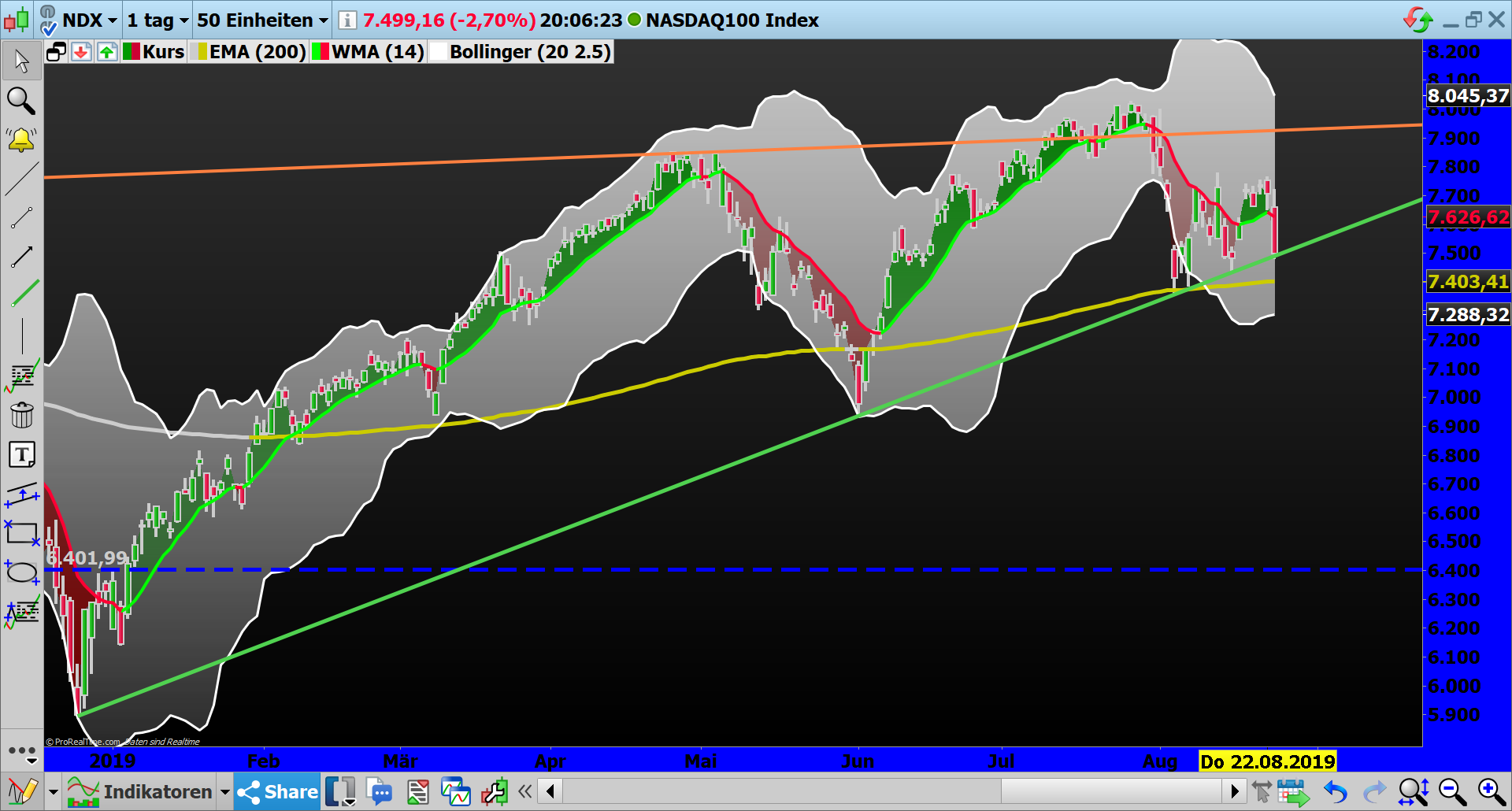 2019 QV-GDAXi-DJ-GOLD-EURUSD- JPY 1130340
