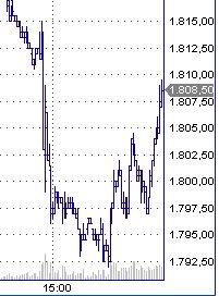 12-Jahresvergleich DAX-DOW (blau) 146306