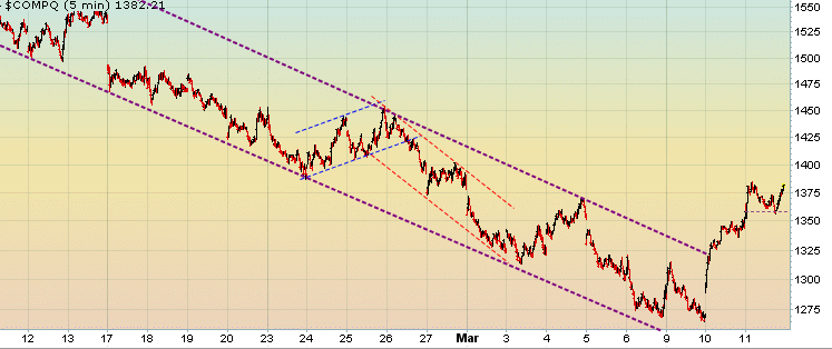 Quo Vadis Dax 2009 221441