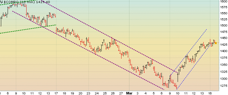 Quo Vadis Dax 2009 222390