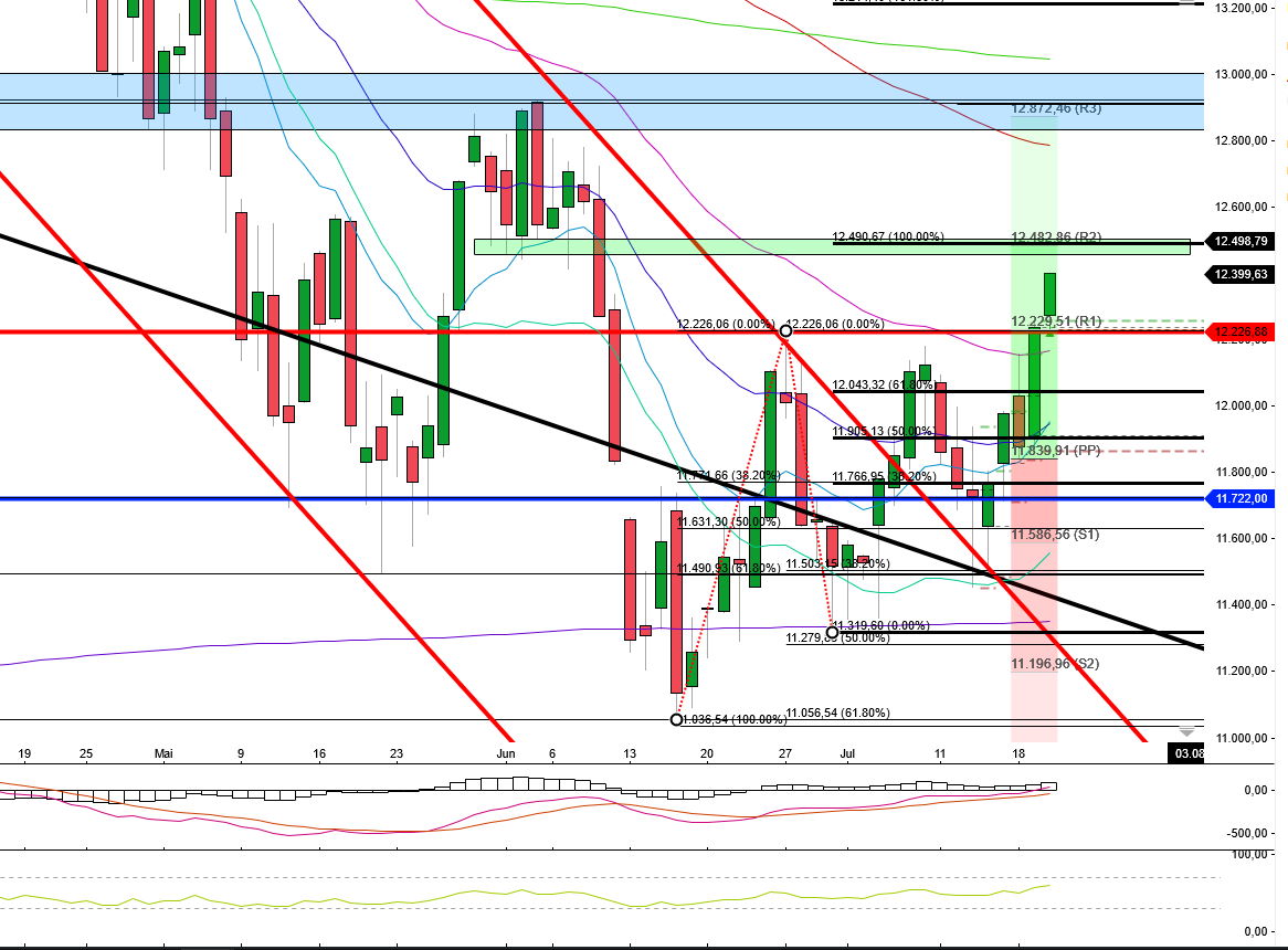 2022 QV-GDAXi-DJ-GOLD-EURUSD-JPY 1324735