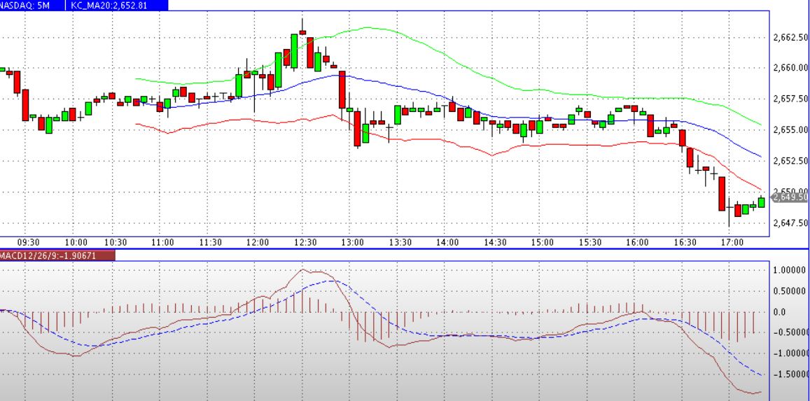 Quo Vadis Dax 2012 - Krise ohne Ende? 562002