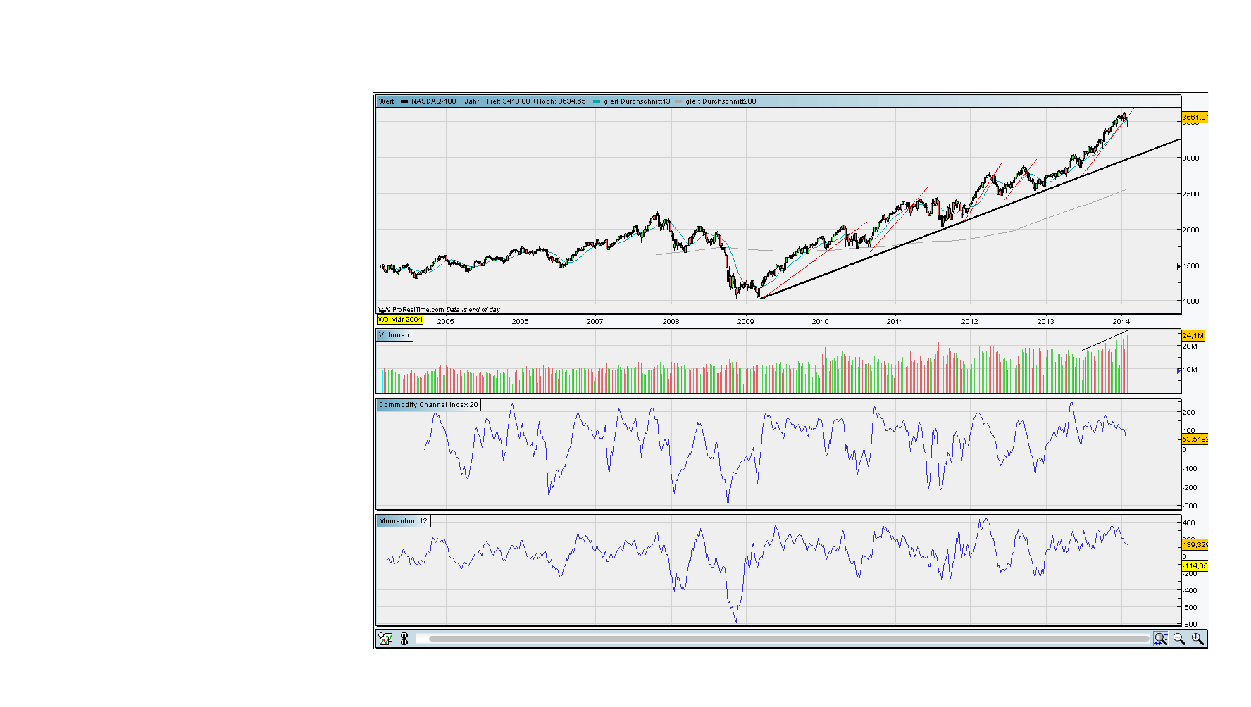 against all odds 692680
