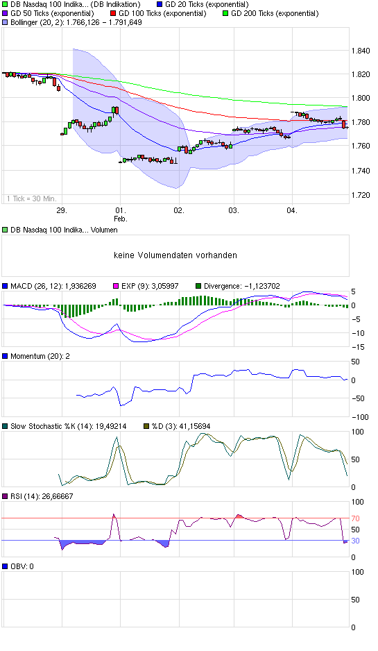 Quo Vadis Dax 2010 - Das Original 297173