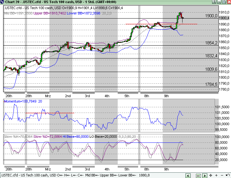 Quo Vadis Dax 2010 - Das Original 305238