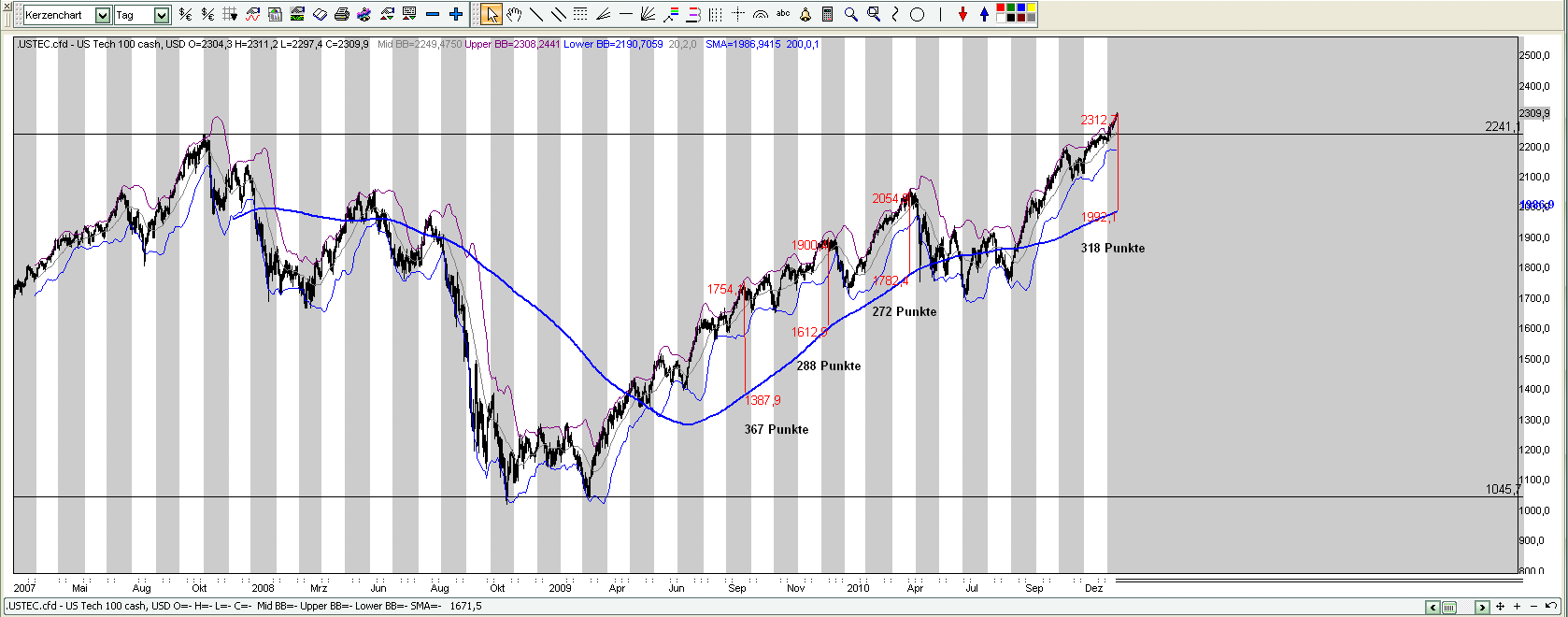 Der USA Bären-Thread 373057