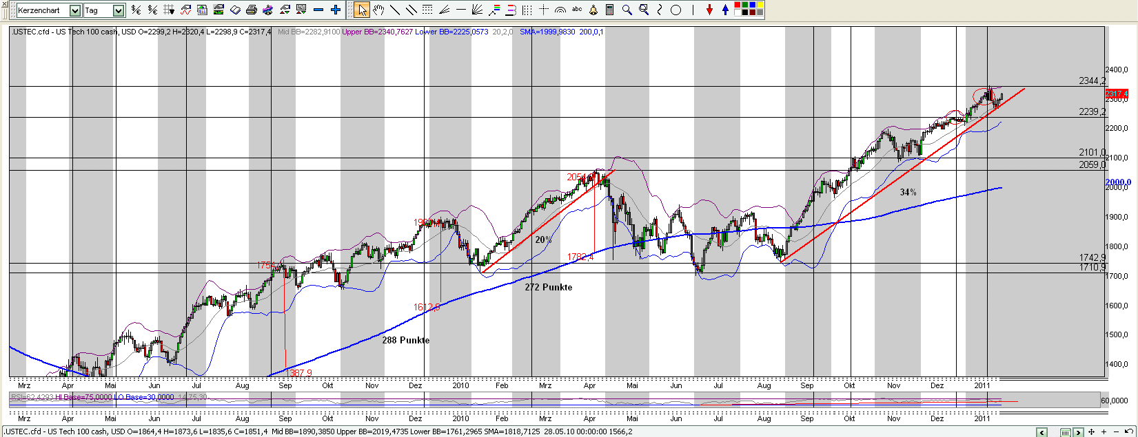 Der USA Bären-Thread 375933