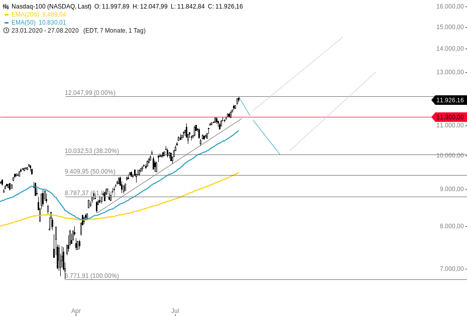 Börse ein Haifischbecken: Trade was du siehst 1198350