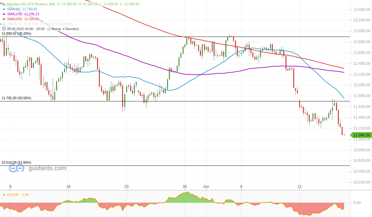 Gold und weitere interessante Anlagemöglichkeiten. 1319739