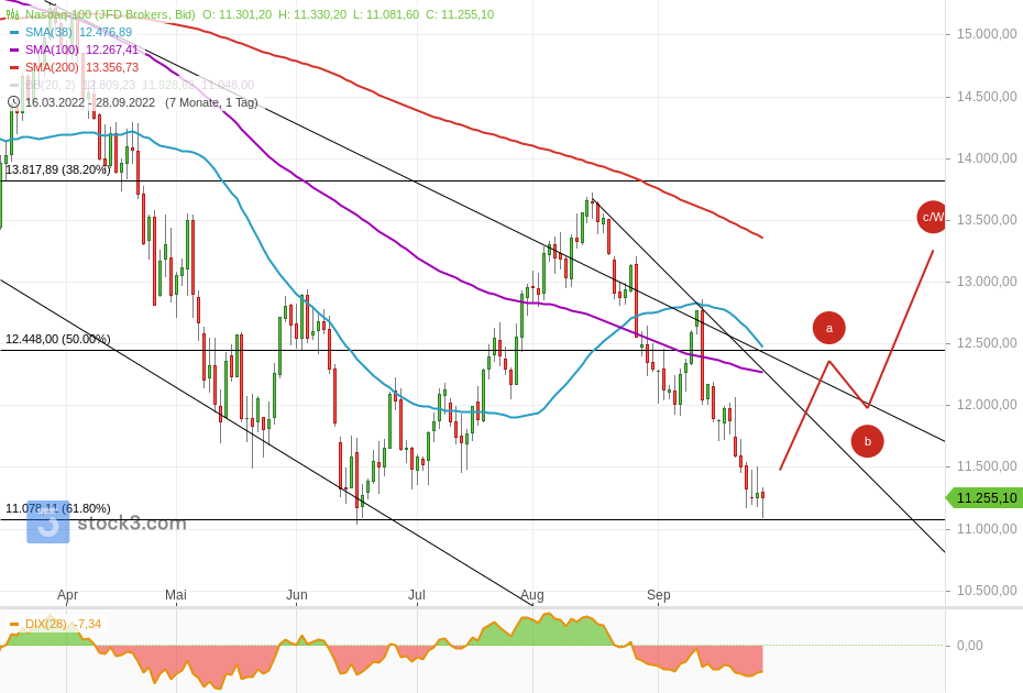 Gold und weitere interessante Anlagemöglichkeiten. 1335295