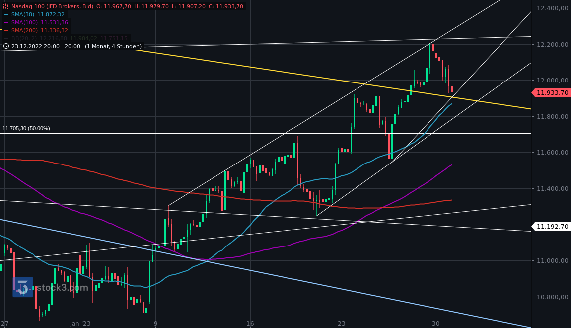 Börse ein Haifischbecken: Trade was du siehst 1354469