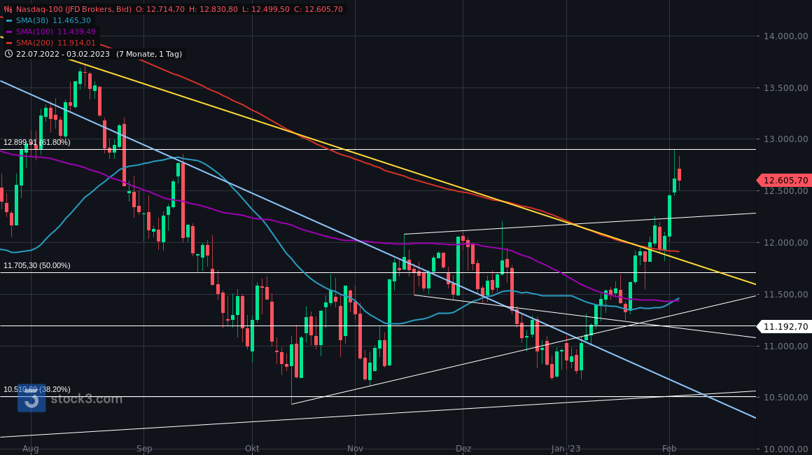 Börse ein Haifischbecken: Trade was du siehst 1355356