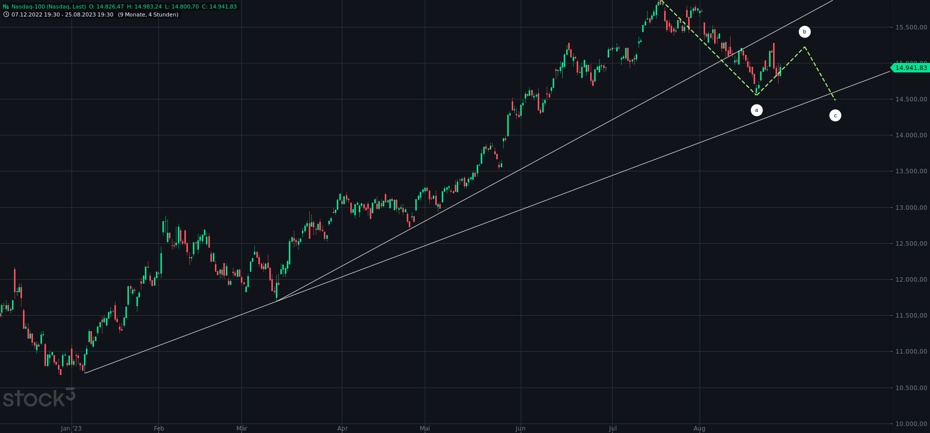 2023-qv-gdaxi-dj-gold-eurusd-jpy 1387697