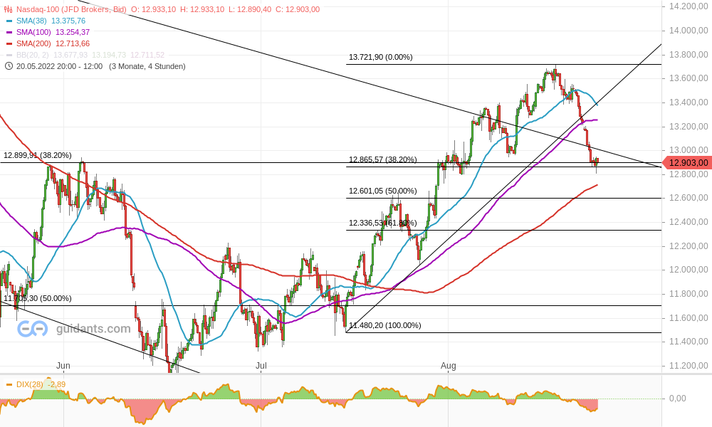 Gold und weitere interessante Anlagemöglichkeiten. 1329535