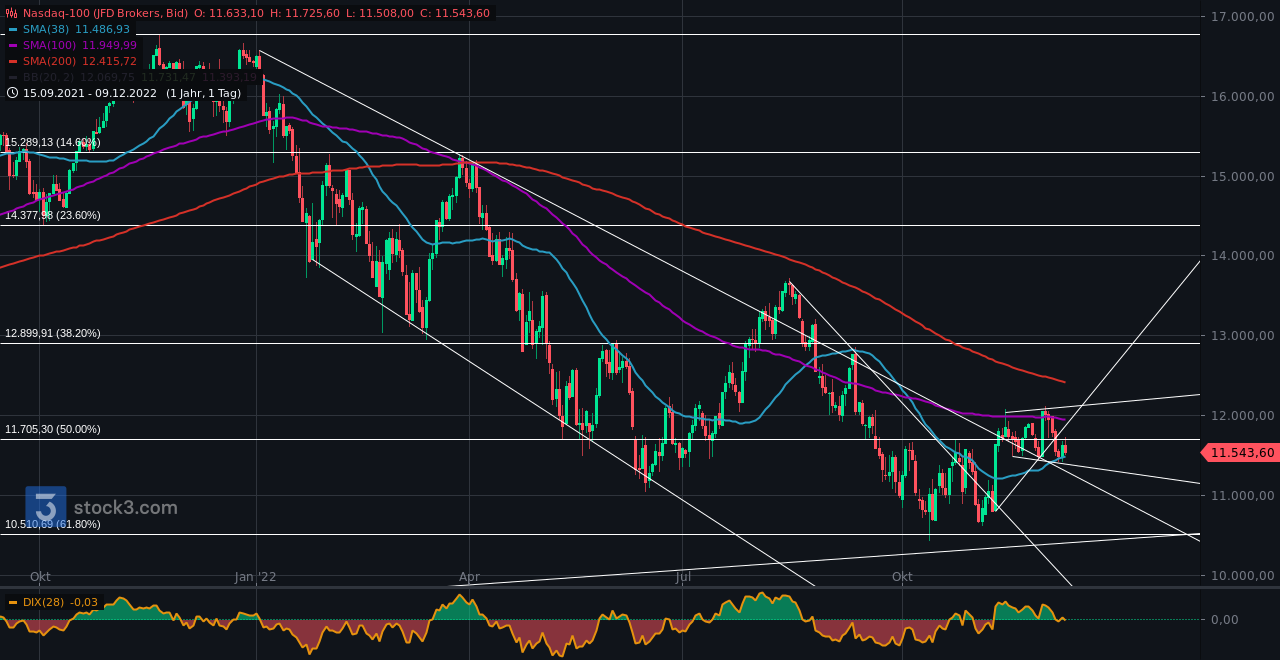 Gold und weitere interessante Anlagemöglichkeiten. 1345969