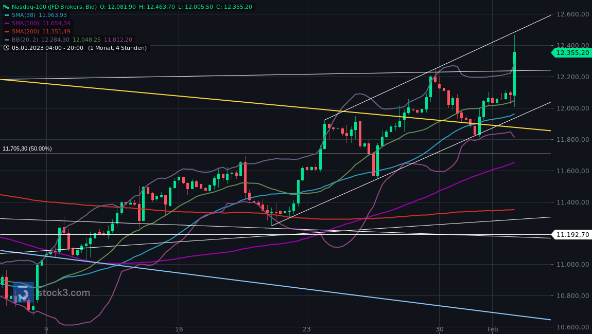 Börse ein Haifischbecken: Trade was du siehst 1354900